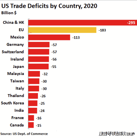 外国网友2020世界gdp_外国网友怎么看 新冠之后,2020年第三季度全世界GDP增速排行