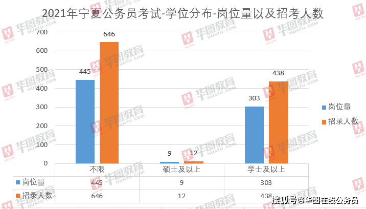 绥化2021人口多少人口_2021国考报名人数统计分析 绥化2325人报名 2161人通过审核(3)