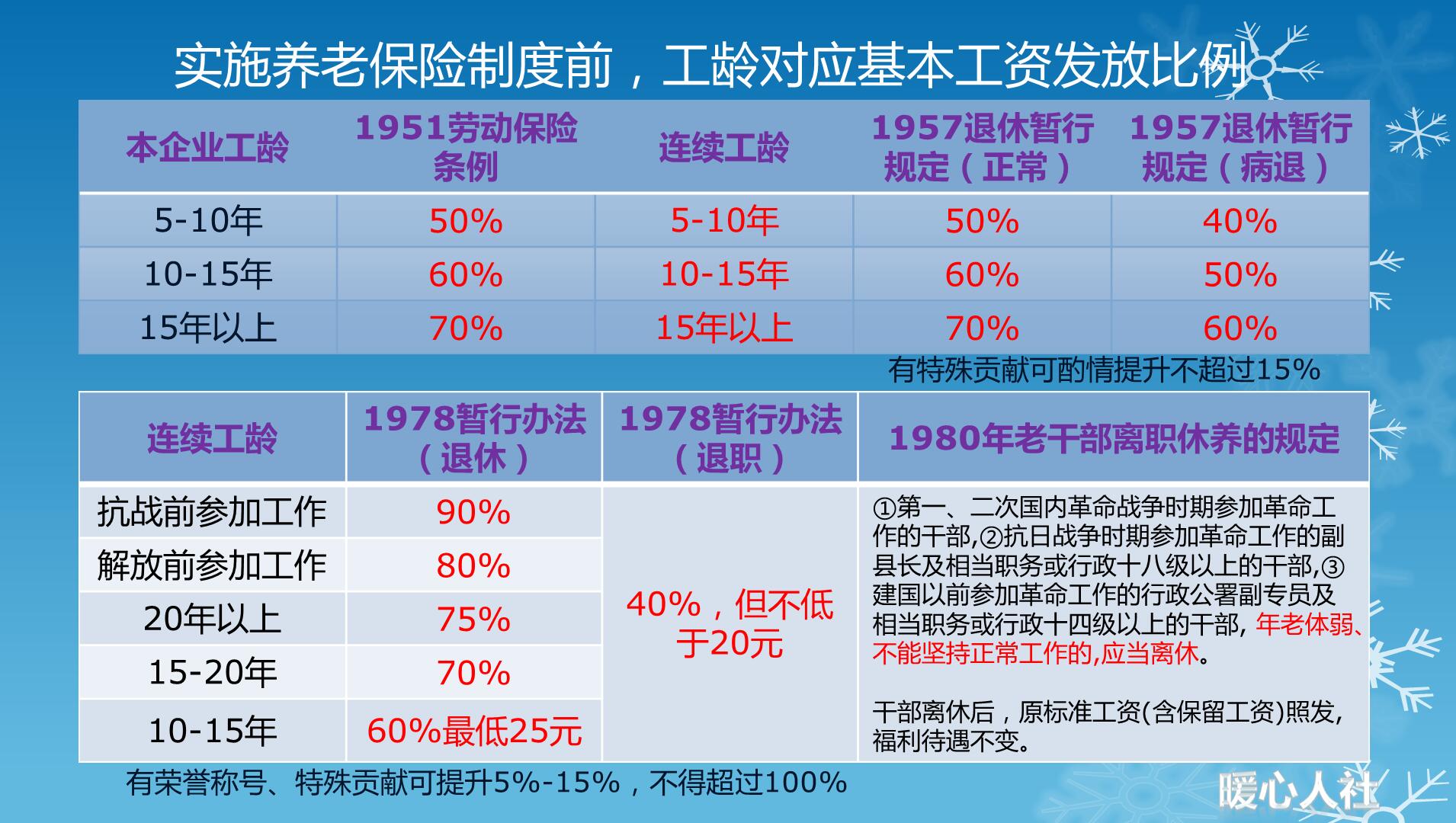 农村人口管理_大数据解析城市 农村人口各职业类型构成(2)