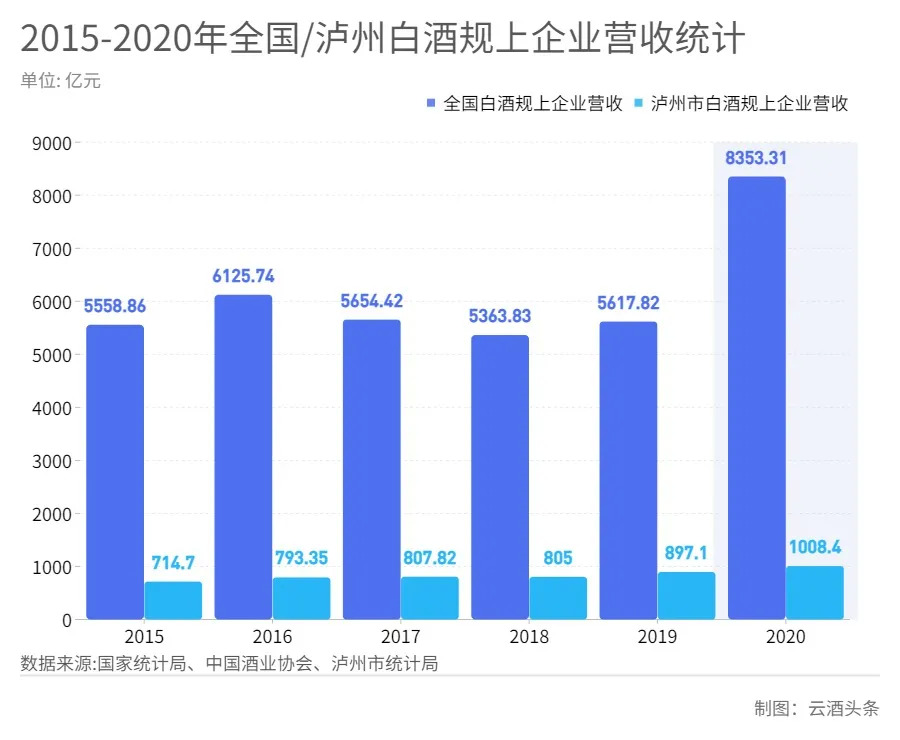 国民账户全口径城市GDP吧_表情 26座省会GDP排名出炉石家庄经济总量位居13位 表情(2)