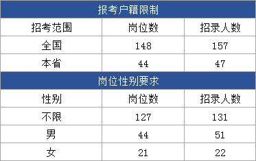 怀化考试人才网_怀化市考试网_怀化市人事考试