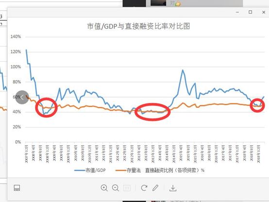 a股总市值和gdp的比值_a股市值与gdp比值图(3)