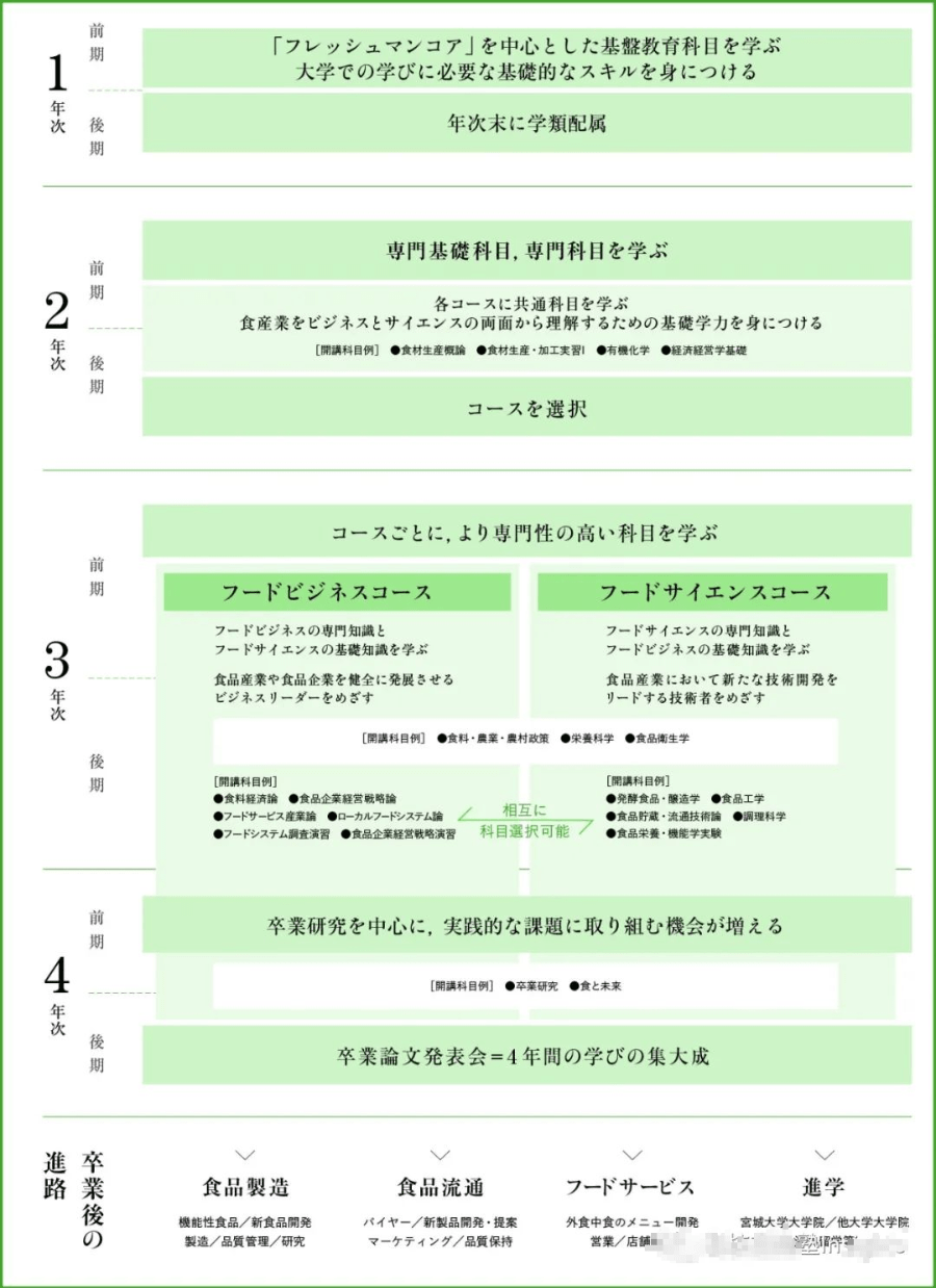全日本最初 以县名为校名的公立大学 学群 全日本最初 以县名为校名的公立大学 学群