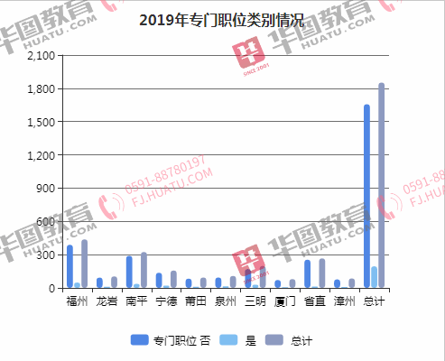 福州闽侯2021gdp_福州五区八县大PK 1个鼓楼等于3个台江(3)