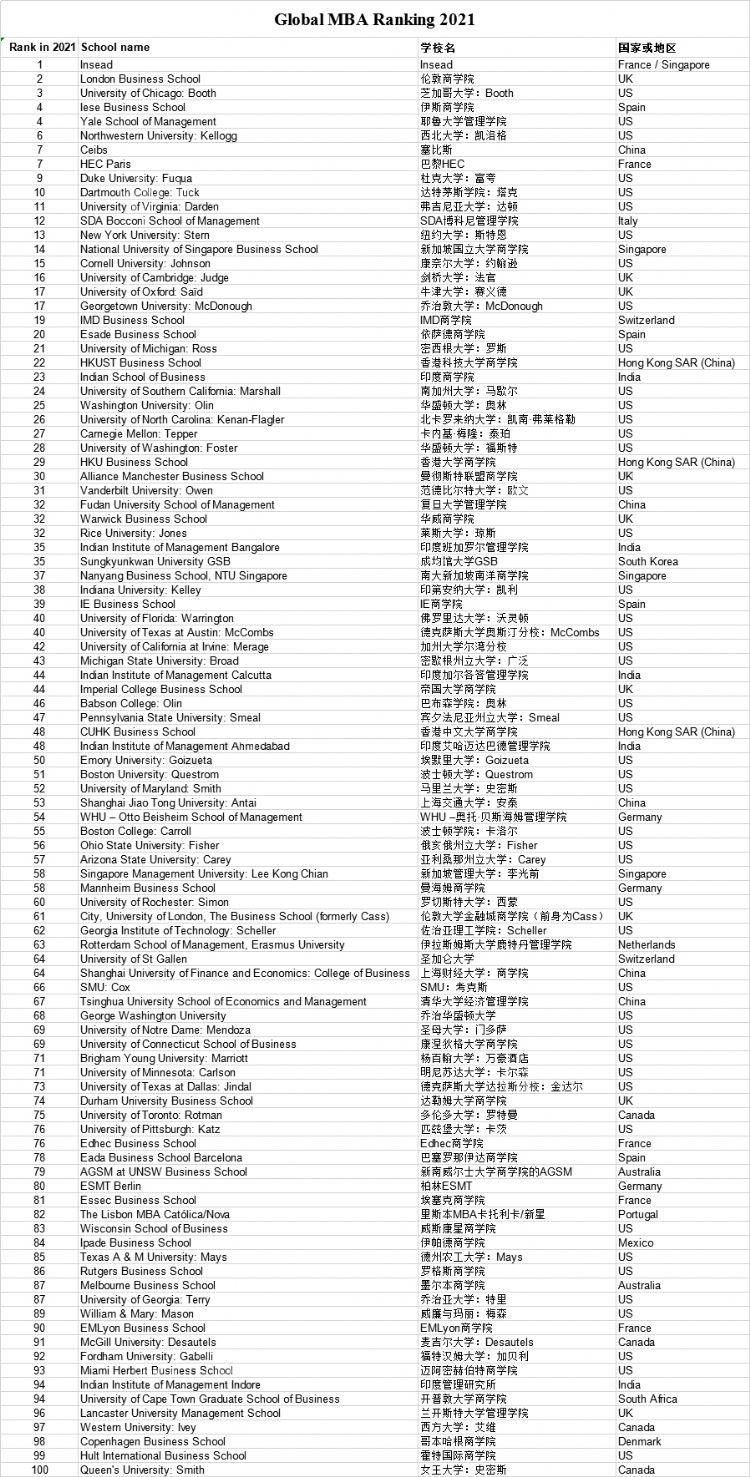 2021世界经济总量排名_世界经济总量排名(2)