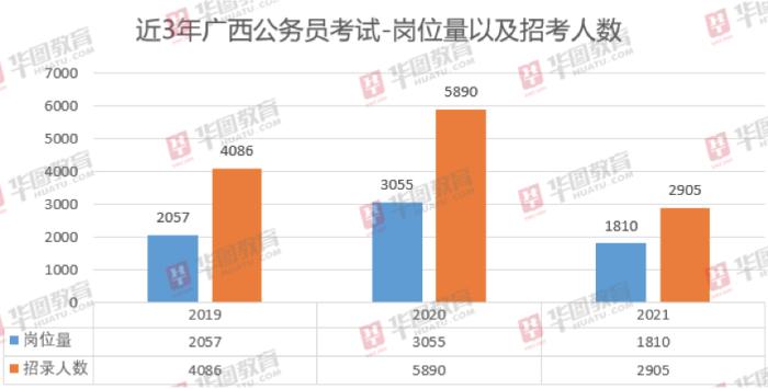 全国总人口有多少2021
