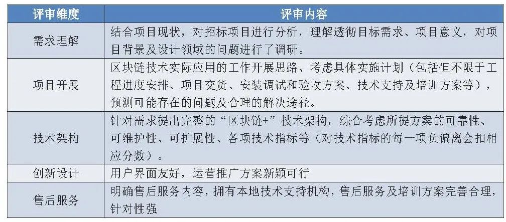 人口普查经费落总结_人口普查(2)