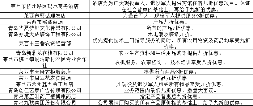 莱西市2021年人口_莱西市实验学校照片(2)