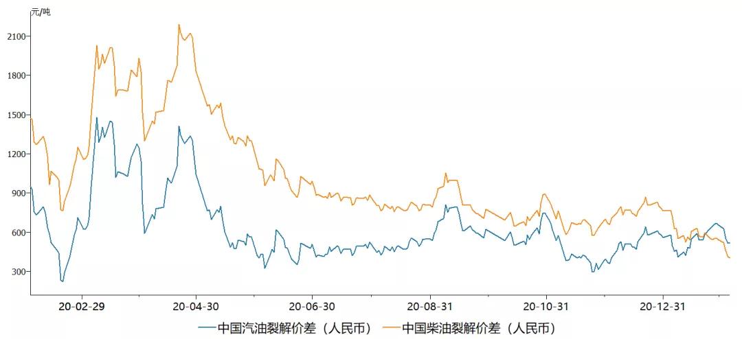 恒力2020年GDP_中国gdp2020年(2)