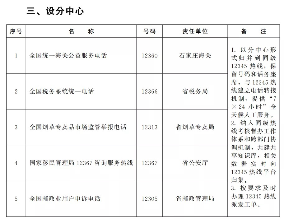 失业人口调查表是干嘛用的_人口失踪调查表(2)