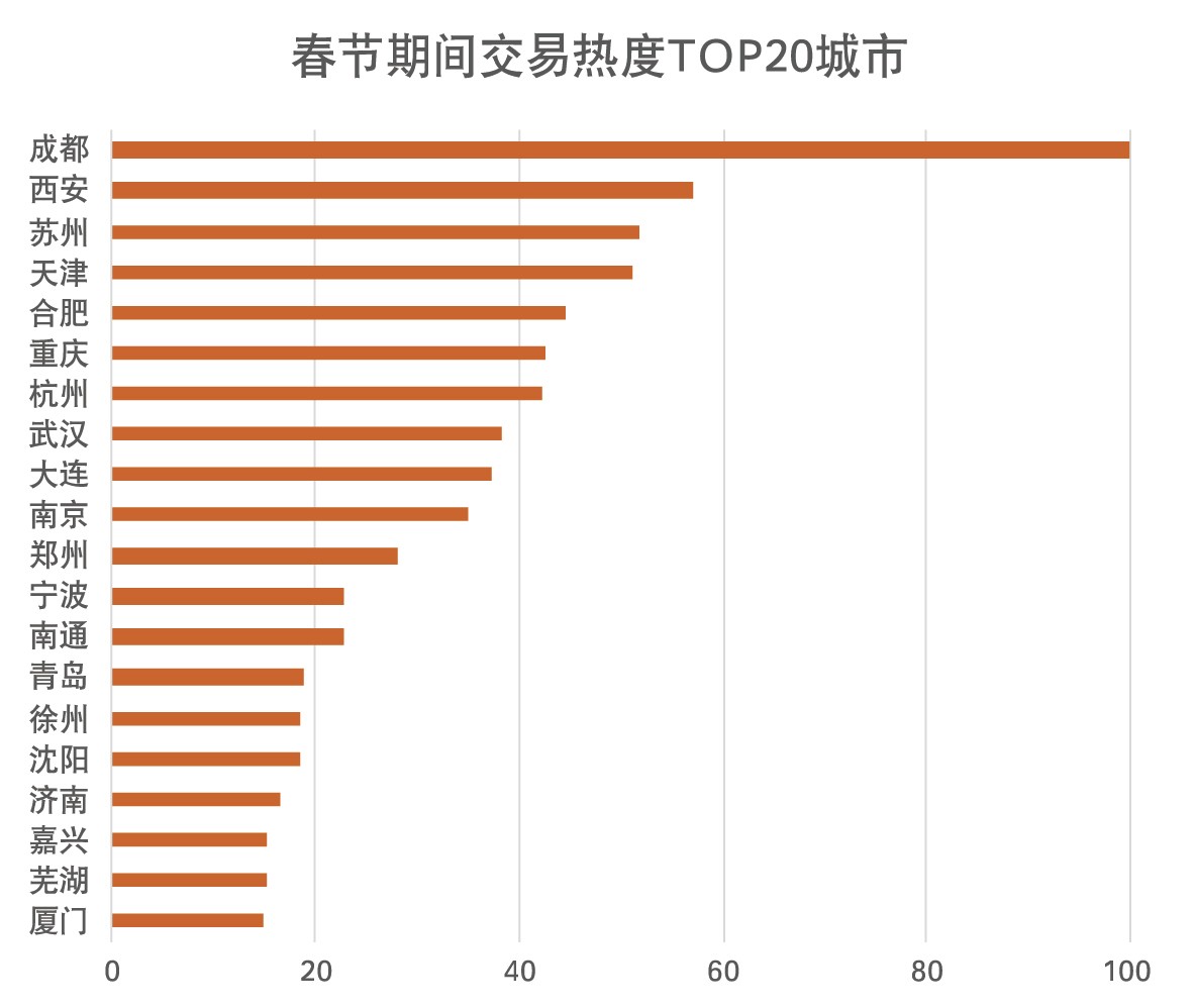 西安曲江gdp统计年鉴_2008西安统计年鉴(3)