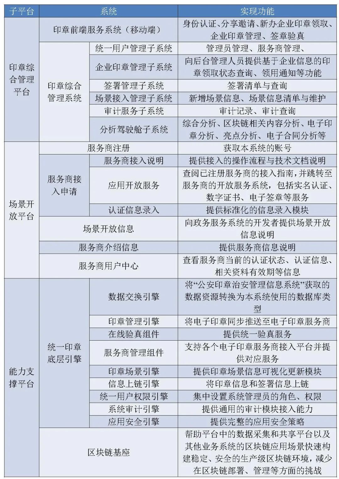 第七次人口普查物业工作总结_第七次人口普查(3)