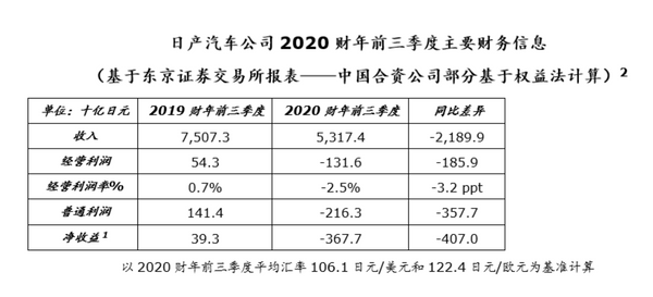 2020年日本GDP万亿日元_日元图片