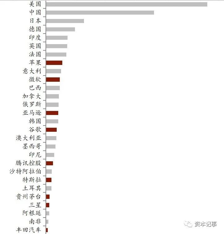 茅台市值和贵州省GDP_市值蒸发8000亿!贵州茅台遭遇批评,这个经济学家却力挺(2)