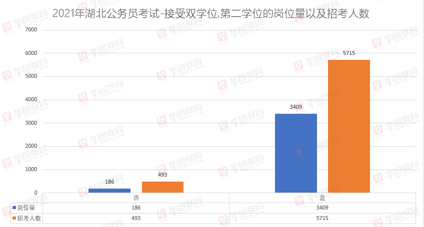 赤壁市人口2021总人数_倒计时四天,国考湖北最热职位894 1(2)