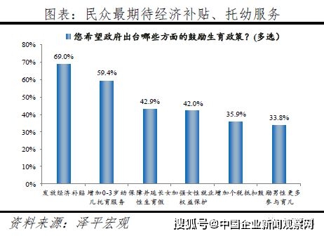 人口周期_人口普查图片(2)