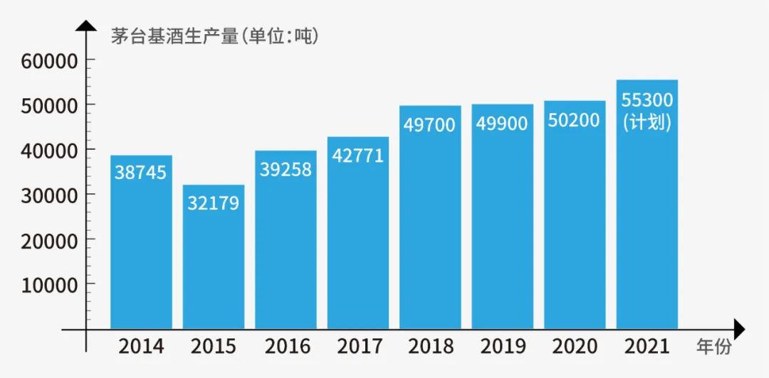 白云区太和镇gdp2021_广州市白云区人民政府 白云区太和镇米龙村第五经济合作社上南商业街商铺招标公告