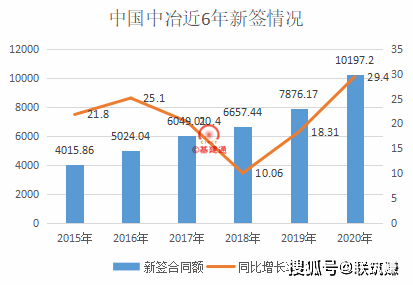 榆林gdp为什么比太原高_最新 榆林12县市区GDP排名出炉(3)