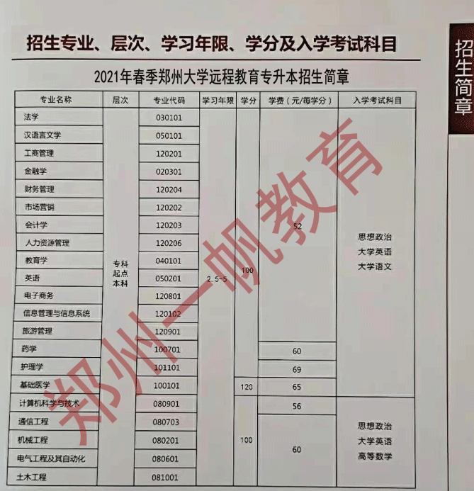 什么时候出现的专升本 fe110fe292bf463b8b3a971431b82c51.png