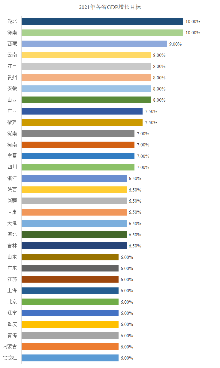 2021年江西省gdp_2021年江西省政区地图