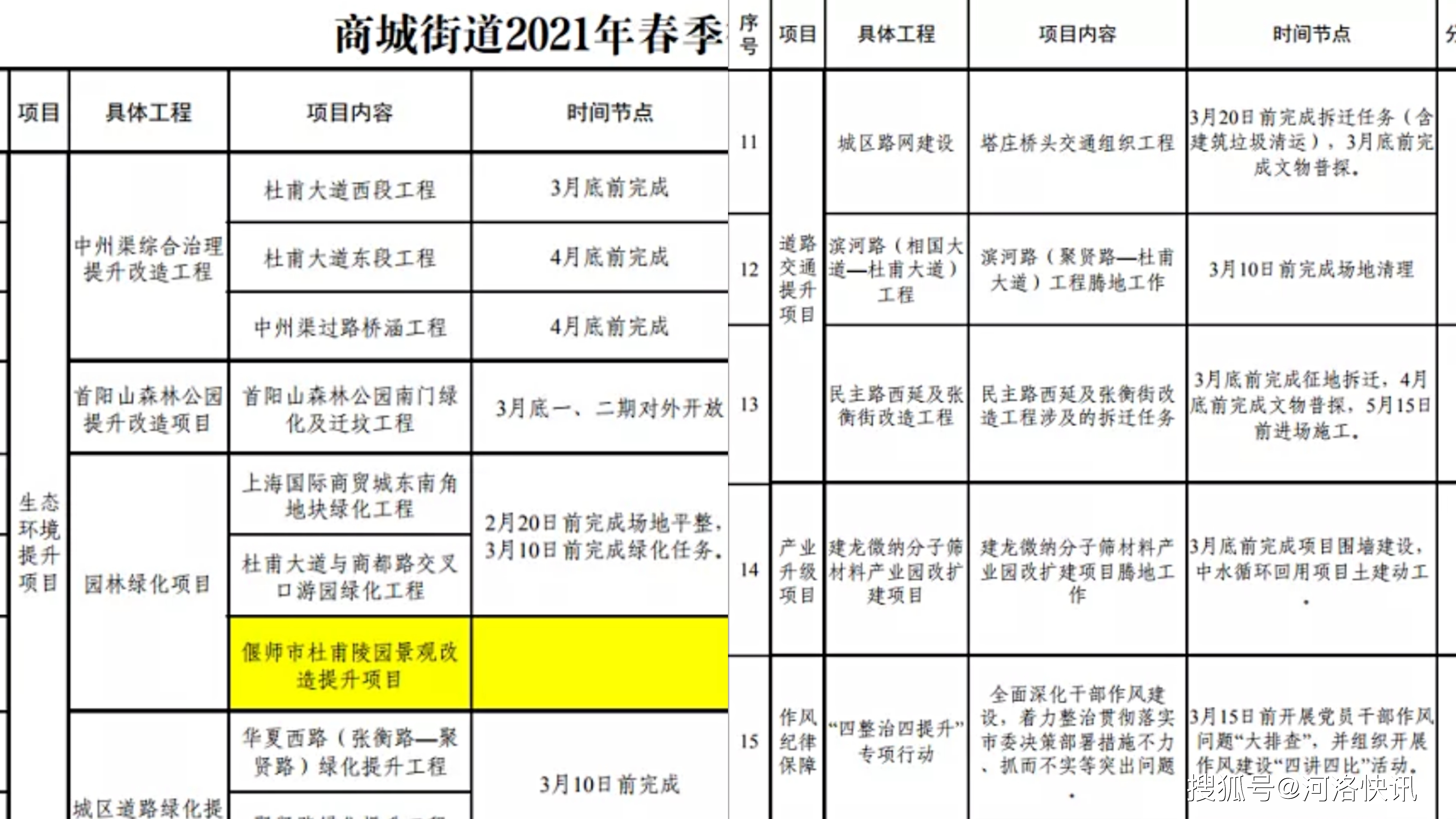 洛阳偃师gdp2021_目标公布 2021,洛阳能否冲击二线城市(3)