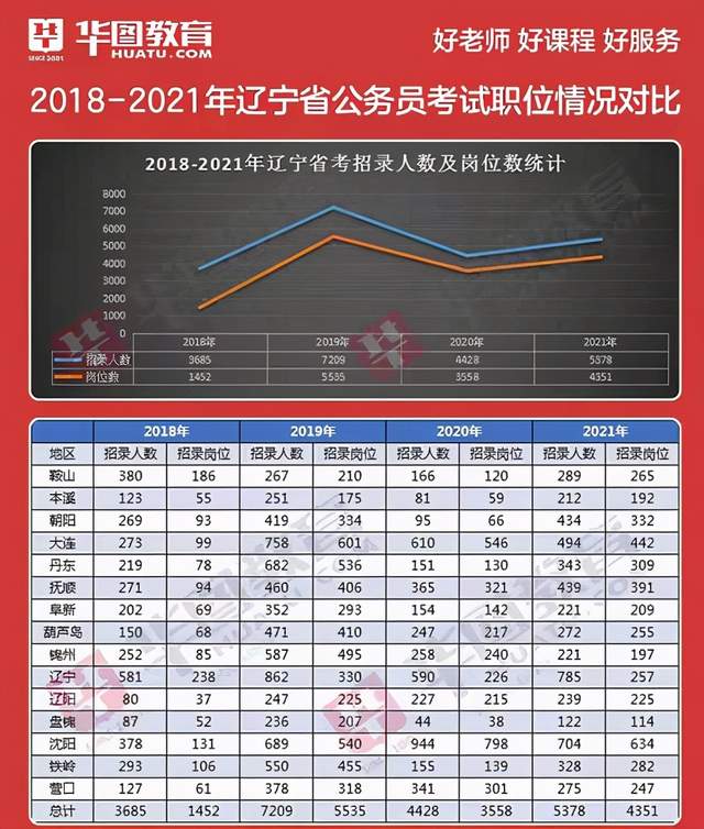 2020沈阳人口数量_沈阳市区人口多少