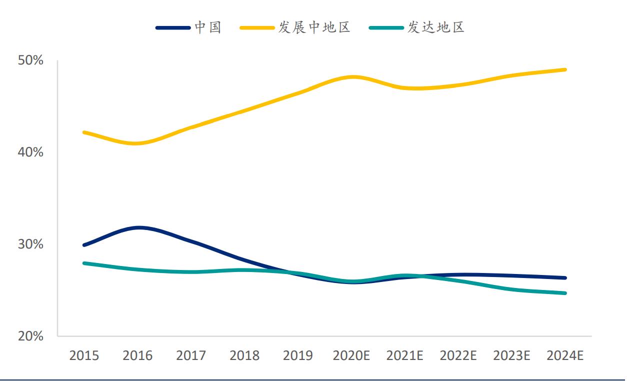 基本|小米造车还是造势：背后的基本盘走势才是关键