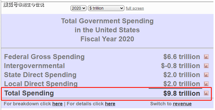 印尼2020年gdp_出人意料啊!2020年伊朗经济逆势增长1.5%,GDP升至6357亿美元