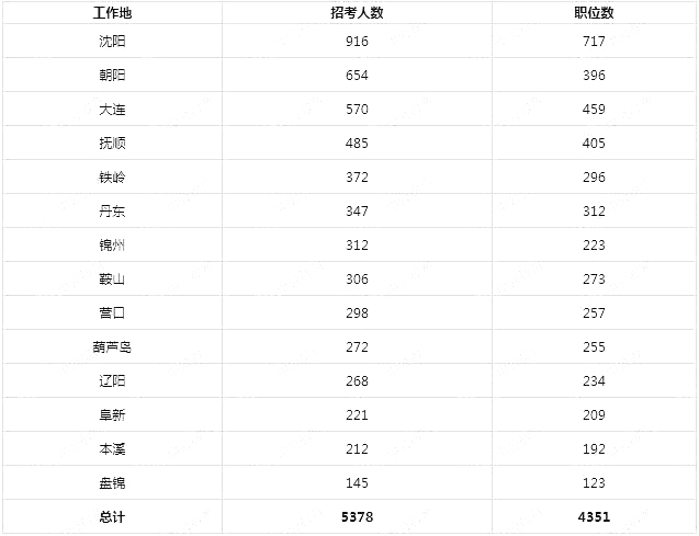 沈阳市人口有多少2021_沈阳市2021年月相图(2)