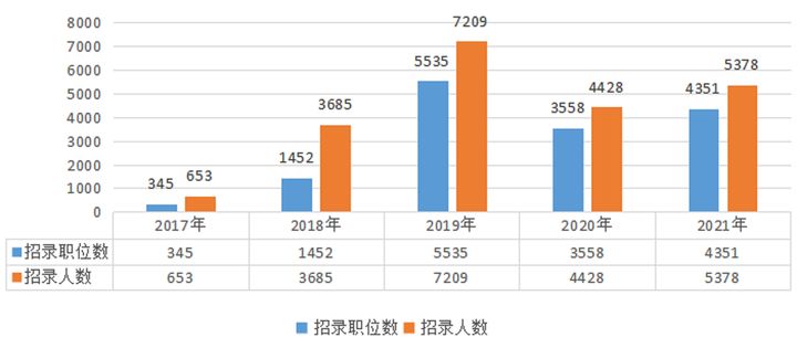 导致东北三省人口流失的根本原因_东北三省地图(2)