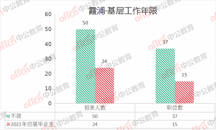 霞浦县人口数量_霞浦县未来5年规划图(3)