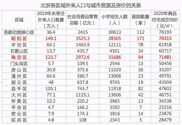 大兴常住人口_大兴机场(3)