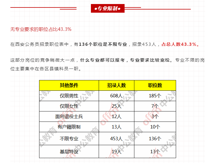 西安总人口有多少2021_北京人口2021总人数口是多少 2021北京实际人口数(3)