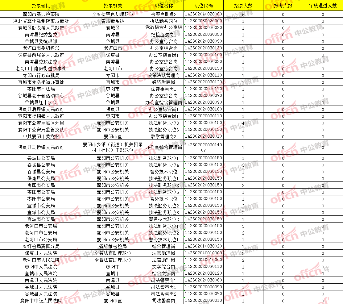 襄阳人口2021_被河南 陕西秒杀后,湖北 出手了(2)