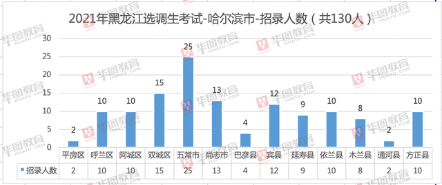 绥化2021人口多少人口_2021国考报名人数统计分析 绥化2325人报名 2161人通过审核