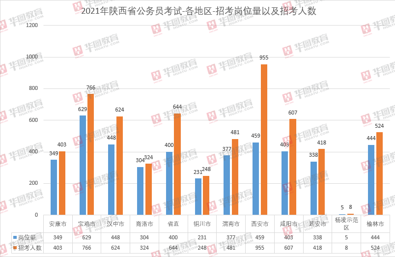 杨凌区人口_陕西杨凌(2)