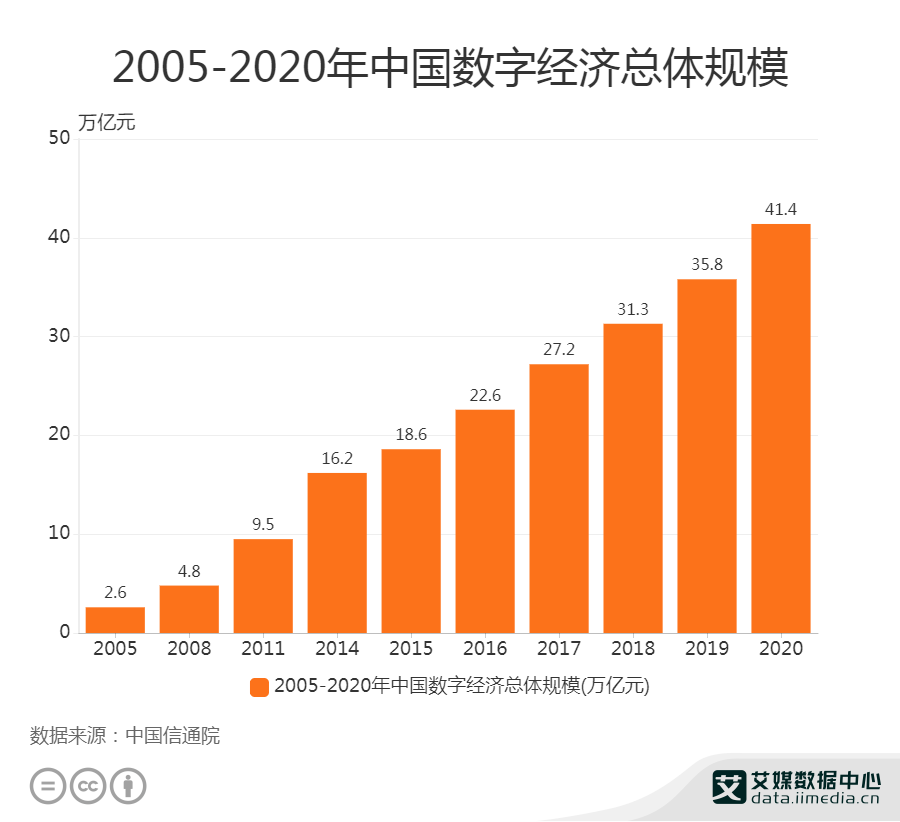 2020深圳分了一些GDP给广州_2020广东各市GDP出炉 深圳 广州 佛山 东莞 惠州位列前五 珠海中山