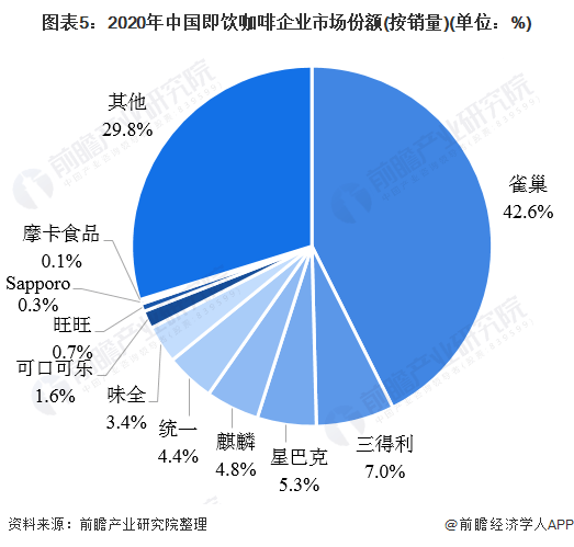 中国2021年gdp居民消费