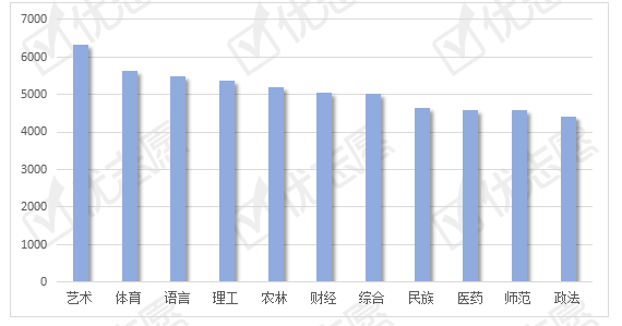 本科大学最低人口规模_分数线最低的本科大学