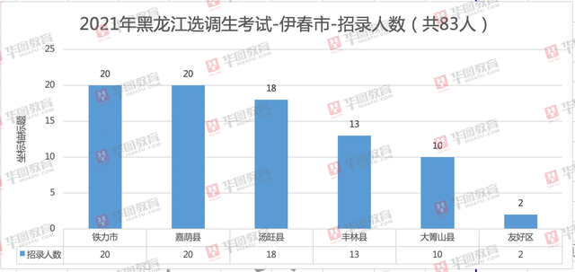 绥化2021人口多少人口_2021国考报名人数统计分析 绥化2325人报名 2161人通过审核