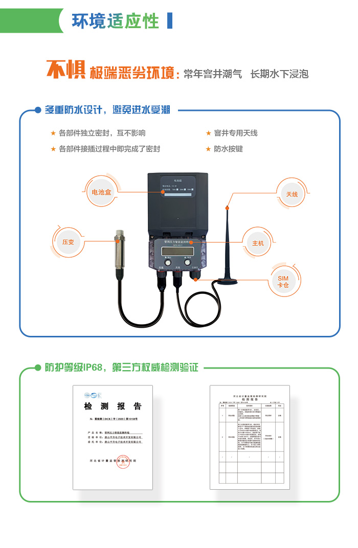 报表|管网信息化/智慧水务管网监测