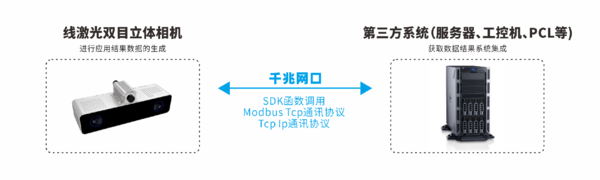 调速|伟景智能推出体积秤、物体流量监控、煤量监控、皮带调速智能化系统