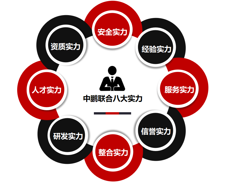 中鹏联合重工集团有限公司8大实力