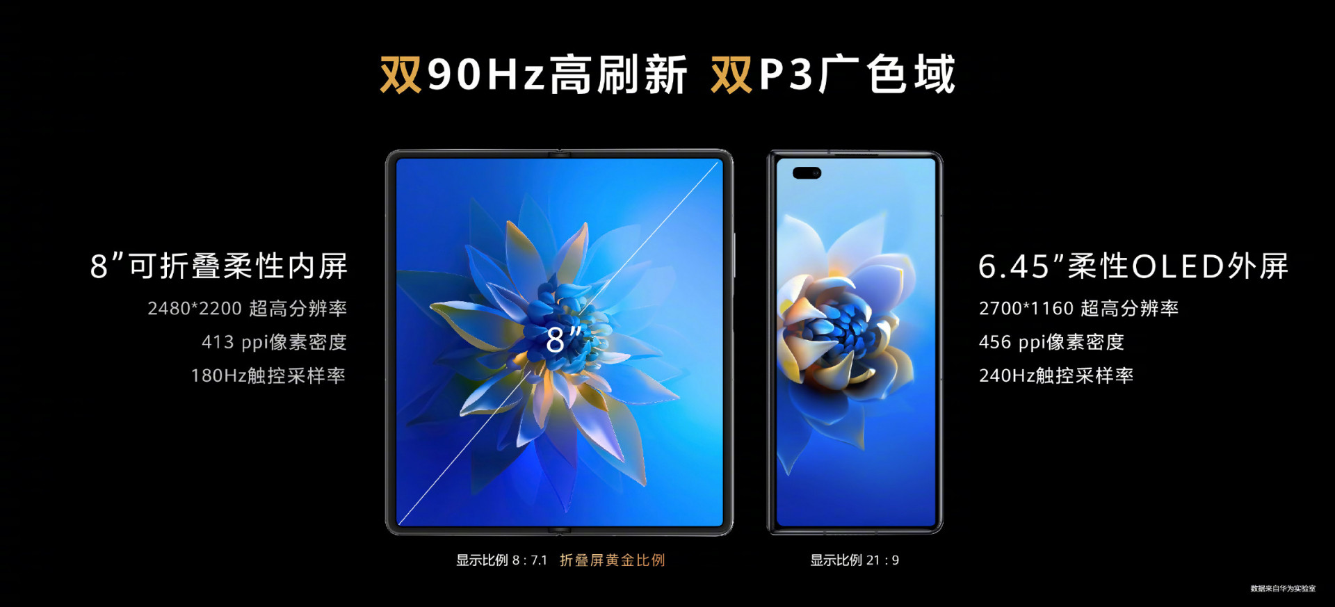 华为|华为折叠屏新机Mate X2发布：17999元起