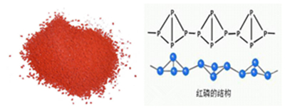 为什么红磷被列为禁用物质？对红磷的检测要求又是如何的？