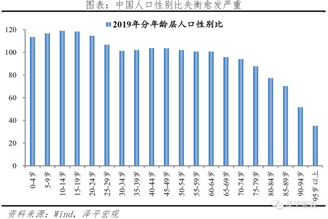 延安人口2021总人数_工业 投资 收入 人口 10位司局长解读 2021年报(2)