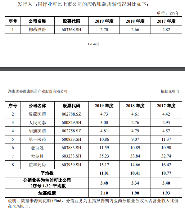 达嘉维康实控人之女藏猫腻 股权激励未入职或利益输送(图13)