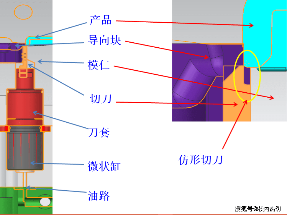 模块|模内切 切刀 油缸 高压时序控制器 模内切方案