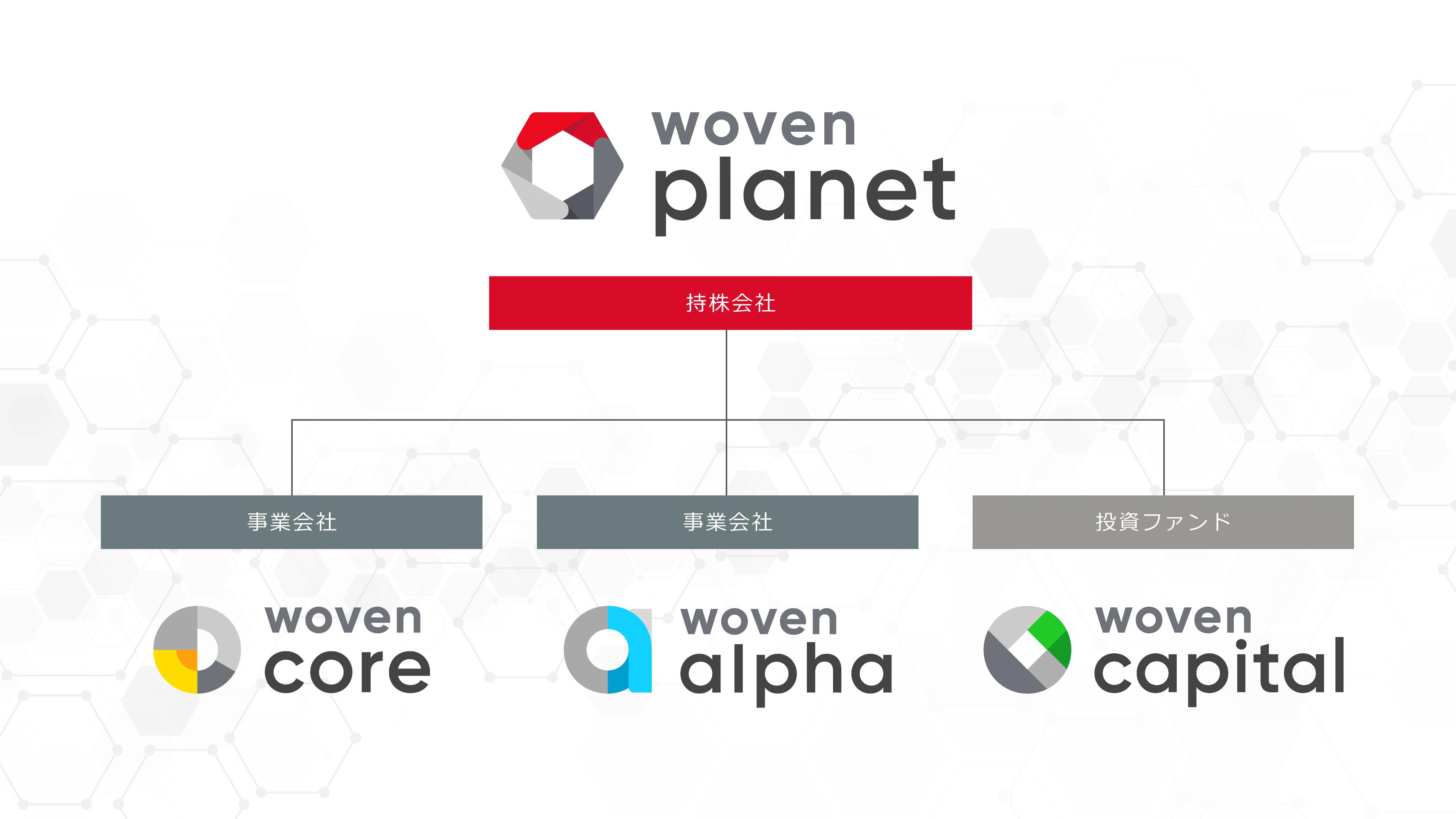 丰田重组自动驾驶仪和软件业务:编织行星起飞