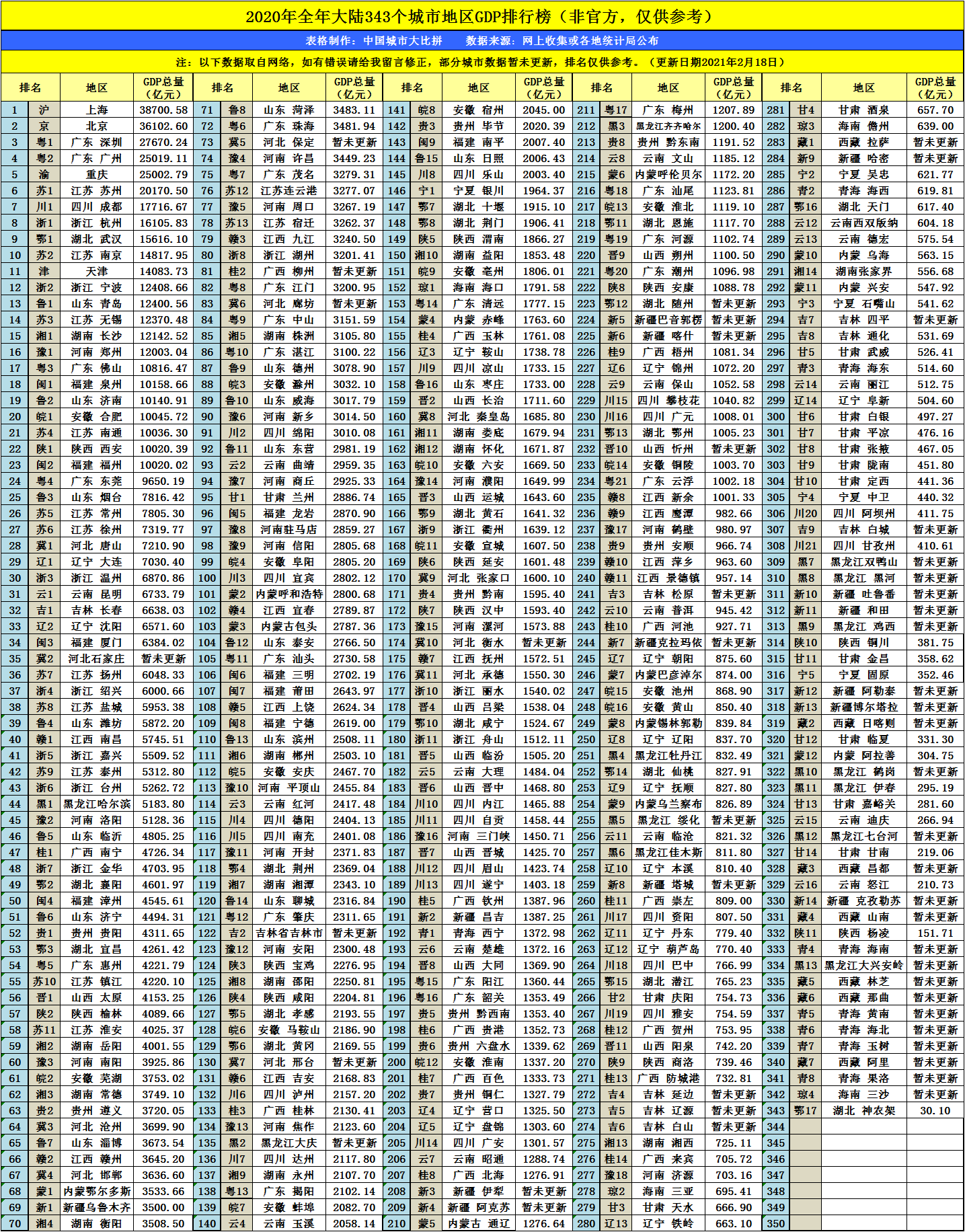 2021绵阳gdp_贵州贵阳与四川绵阳的2021年一季度GDP谁更高(3)